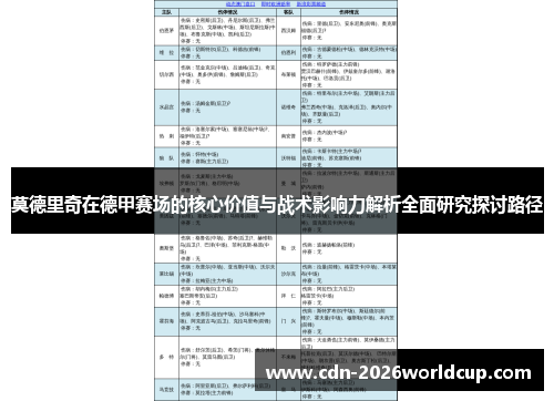 莫德里奇在德甲赛场的核心价值与战术影响力解析全面研究探讨路径