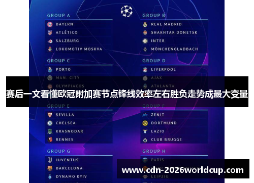 赛后一文看懂欧冠附加赛节点锋线效率左右胜负走势成最大变量