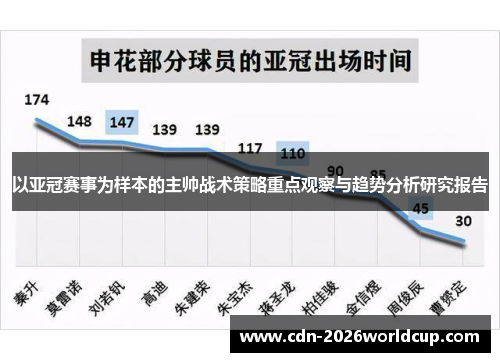 以亚冠赛事为样本的主帅战术策略重点观察与趋势分析研究报告