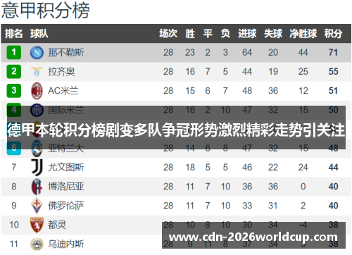 德甲本轮积分榜剧变多队争冠形势激烈精彩走势引关注