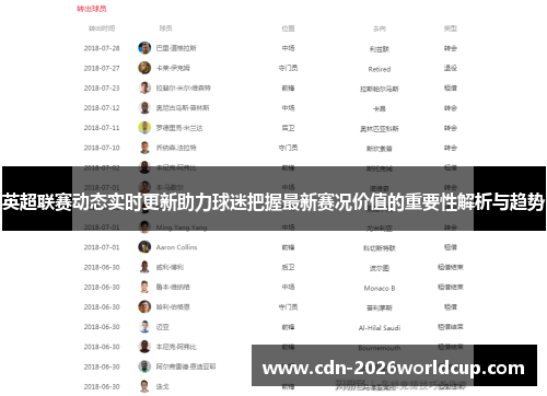 英超联赛动态实时更新助力球迷把握最新赛况价值的重要性解析与趋势