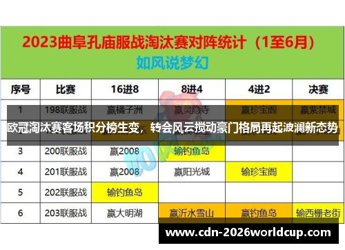 欧冠淘汰赛客场积分榜生变，转会风云搅动豪门格局再起波澜新态势