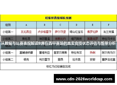 从数据与比赛表现解读B席在西甲赛场的真实竞技状态评估与前景分析