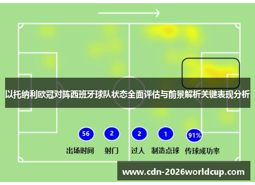 以托纳利欧冠对阵西班牙球队状态全面评估与前景解析关键表现分析 以托纳利欧冠对阵西班牙球队状态全面评估与前景解析关键表现分析