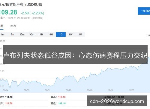 卢布列夫状态低谷成因：心态伤病赛程压力交织